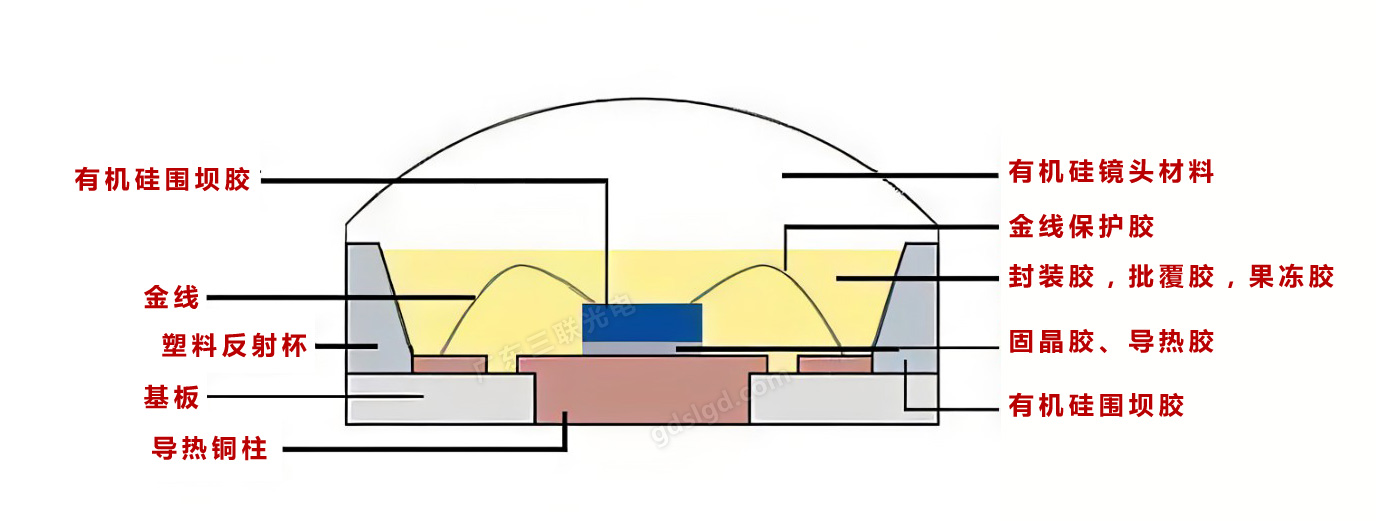 LED封装的100多种结构形式区分大全.jpg